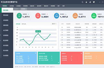 Environmental management information management solution