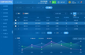 Smart waste classification cloud platform